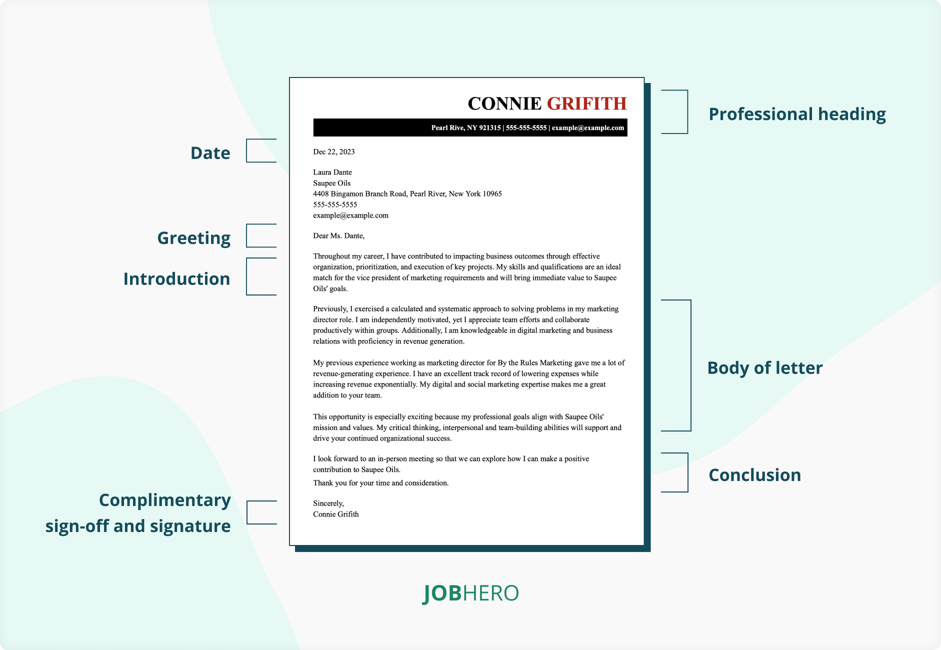 6 parts of cover letter