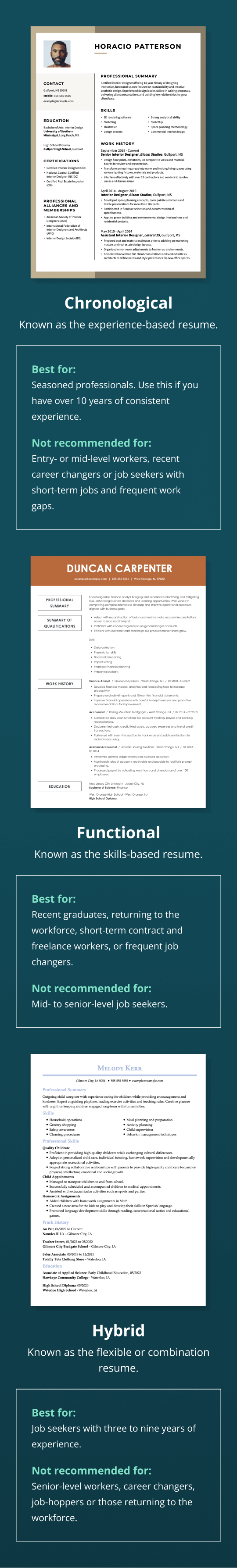 What Are Resume Formats? mob